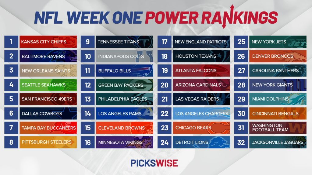 Pickswise's NFL Power Rankings Week 1 Pickswise