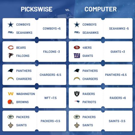 Week 3 Free NFL Computer Picks Against The Spread | Pickswise