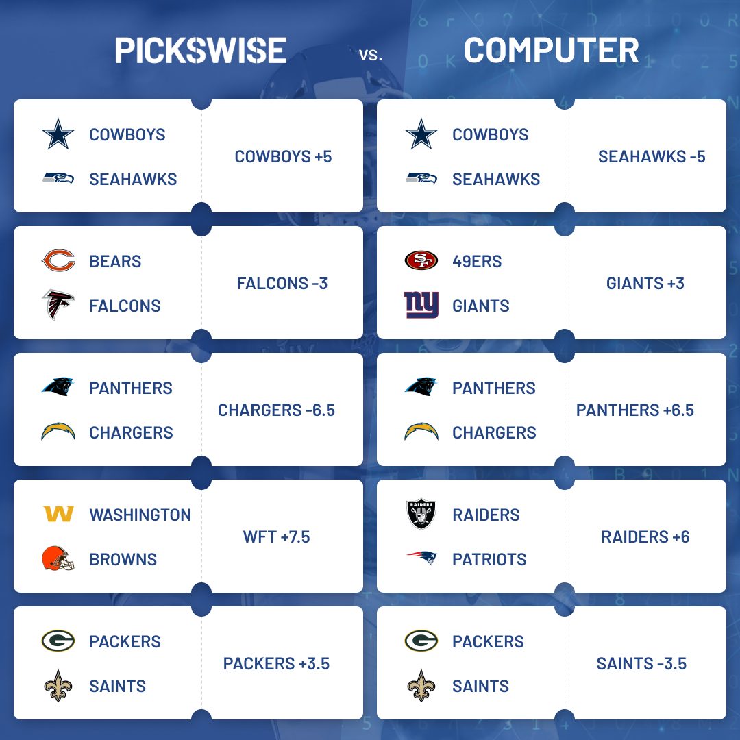 NFL Week 3 betting odds: Point spreads, moneylines, over/under