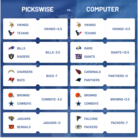 Week 4 free NFL computer picks against the spread | Pickswise