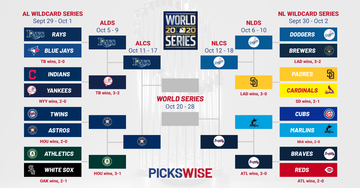 2020 MLB Playoffs Bracket ALCS and NLCS Schedule, Bubble Locations