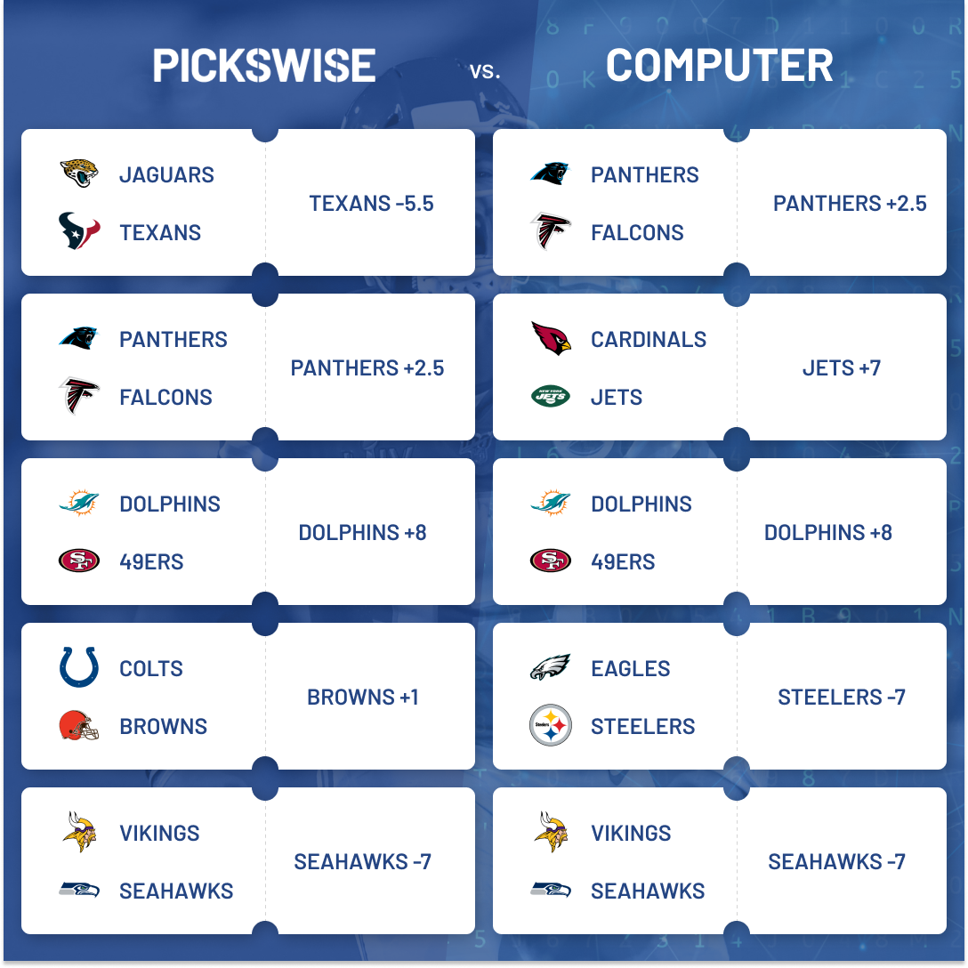 Week 5 free NFL computer picks against the spread Pickswise