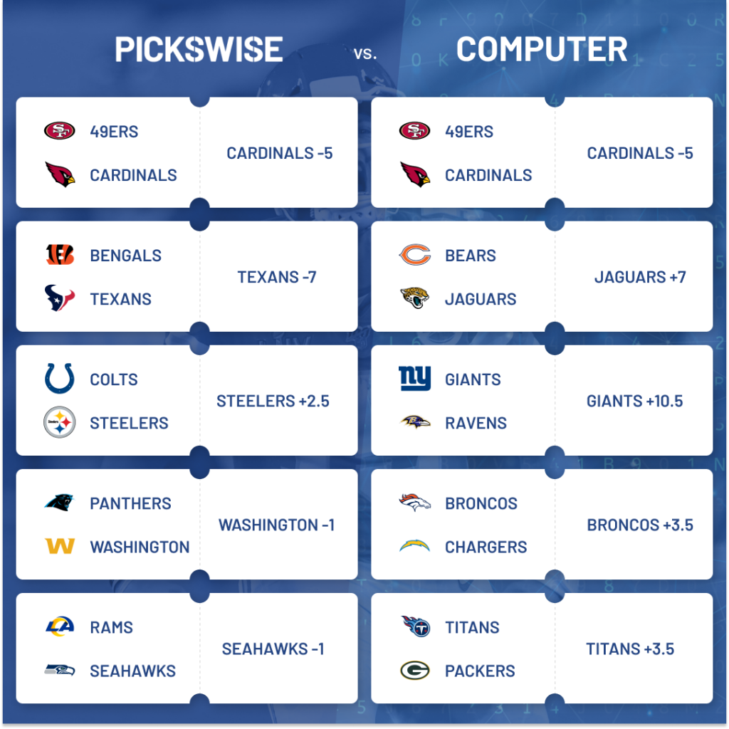 NFL Week 1 Picks, Predictions & Best Bets For All 16 Games