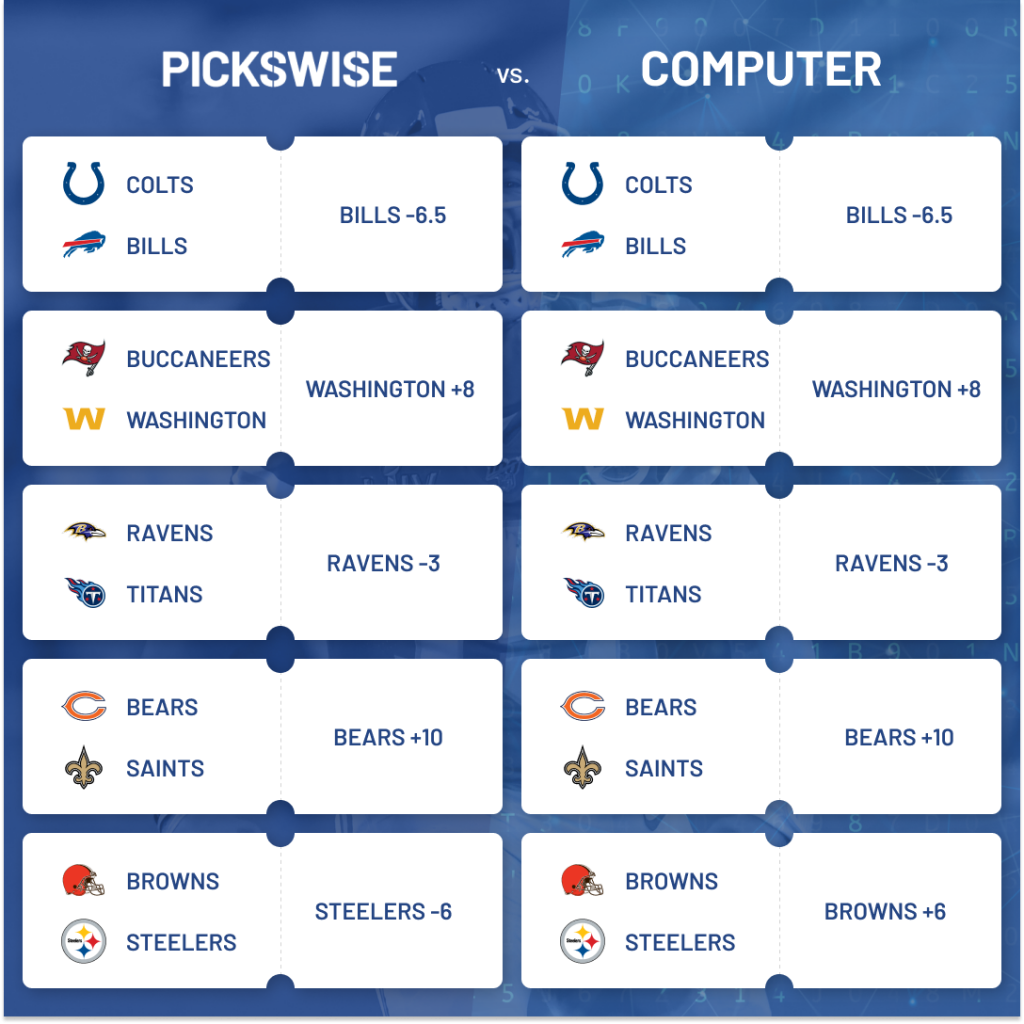 NFL Playoff Picks, Predictions Against the Spread for Wild Card weekend