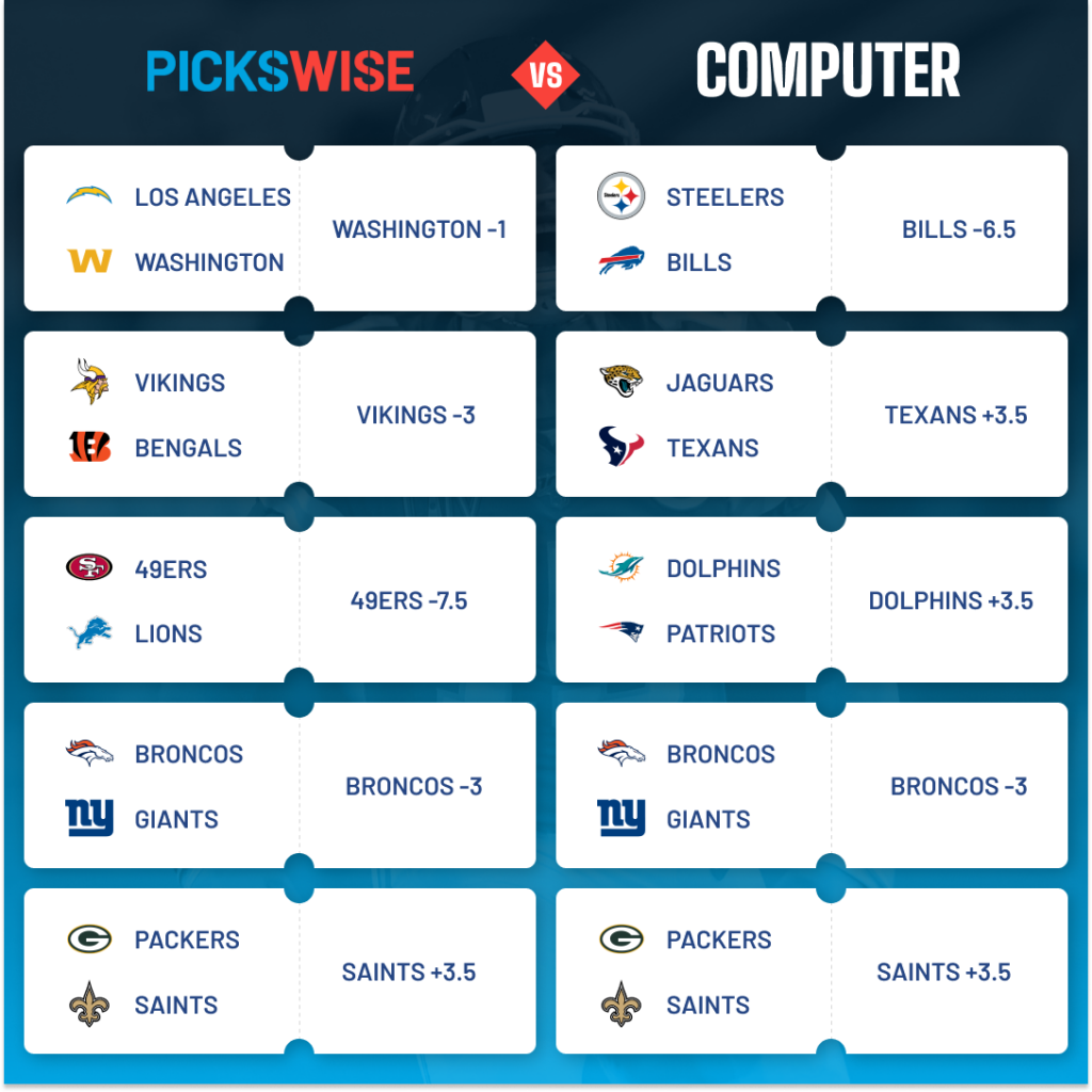 The 5 best bets for NFL Week 1