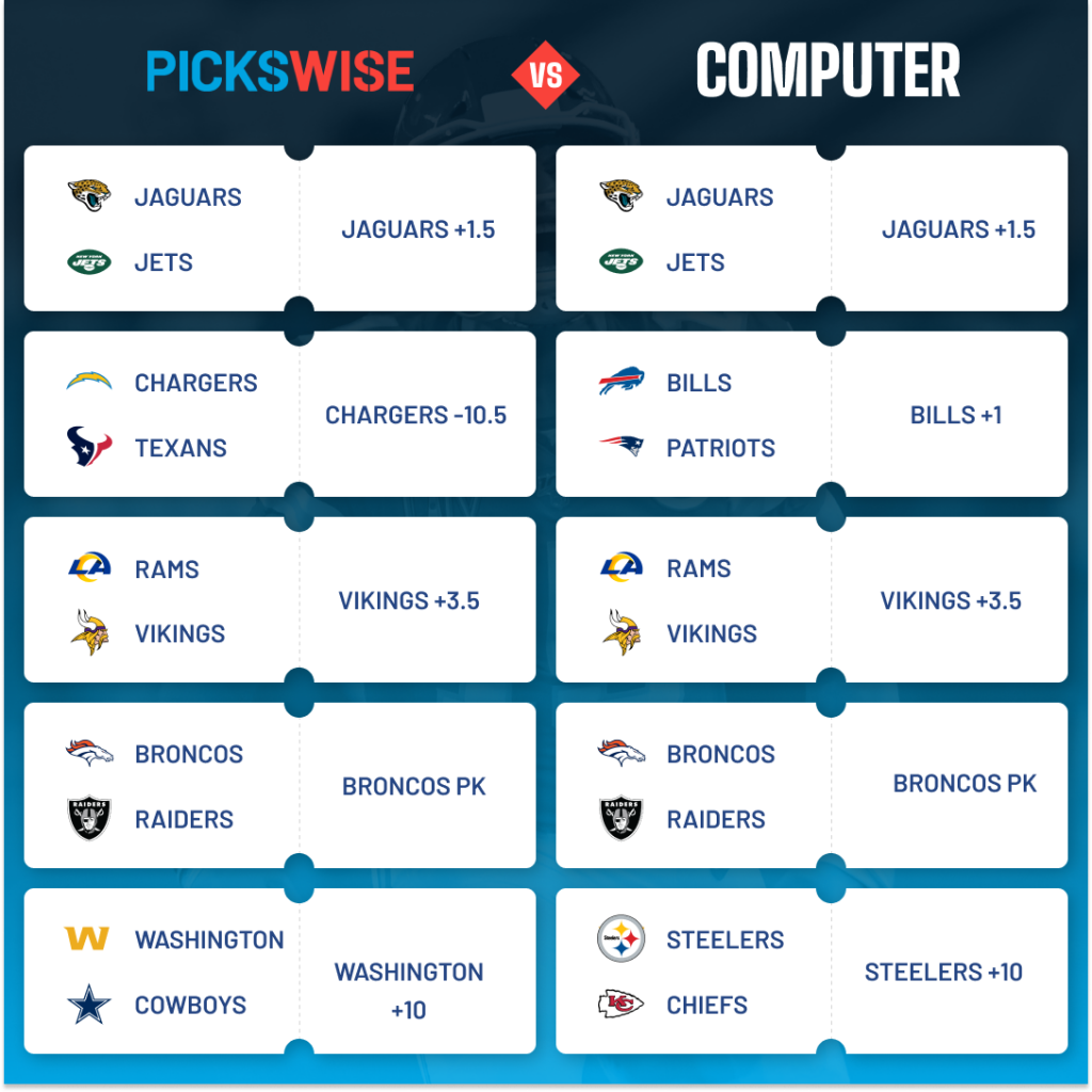 Man vs Machine: Pickswise expert vs the computer model NFL Week 16