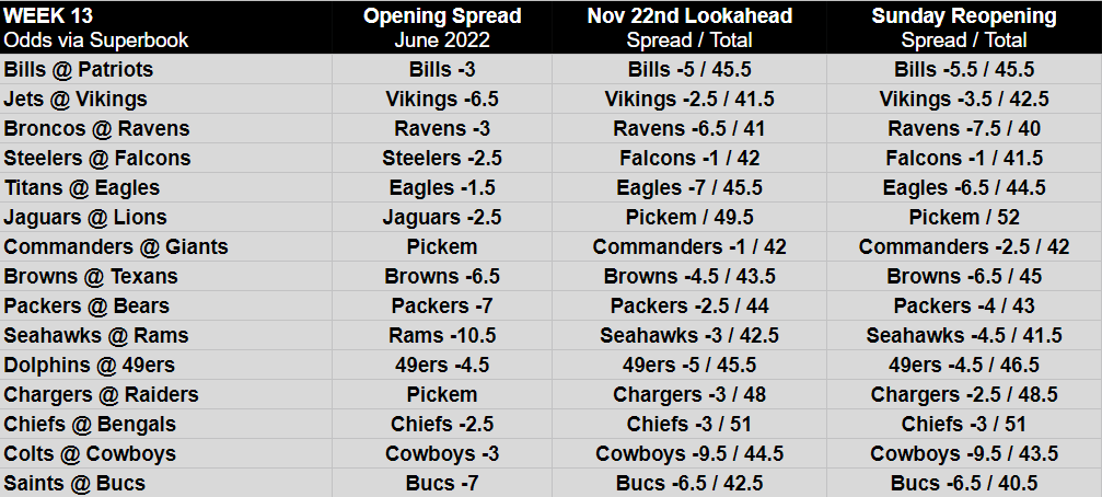nfl betting lines for week 1